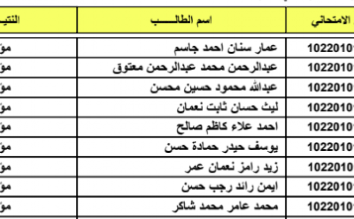 الاستعلام عن نتائج المتميزين والمتفوقين