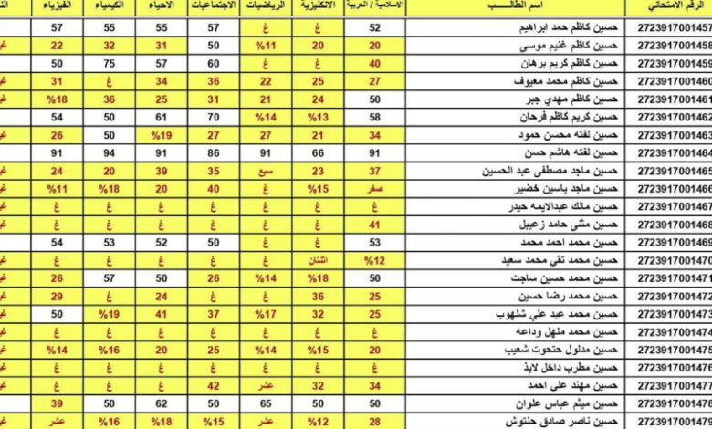 نتائج السادس الاعدادي الدور الثالث ٢٠٢٤